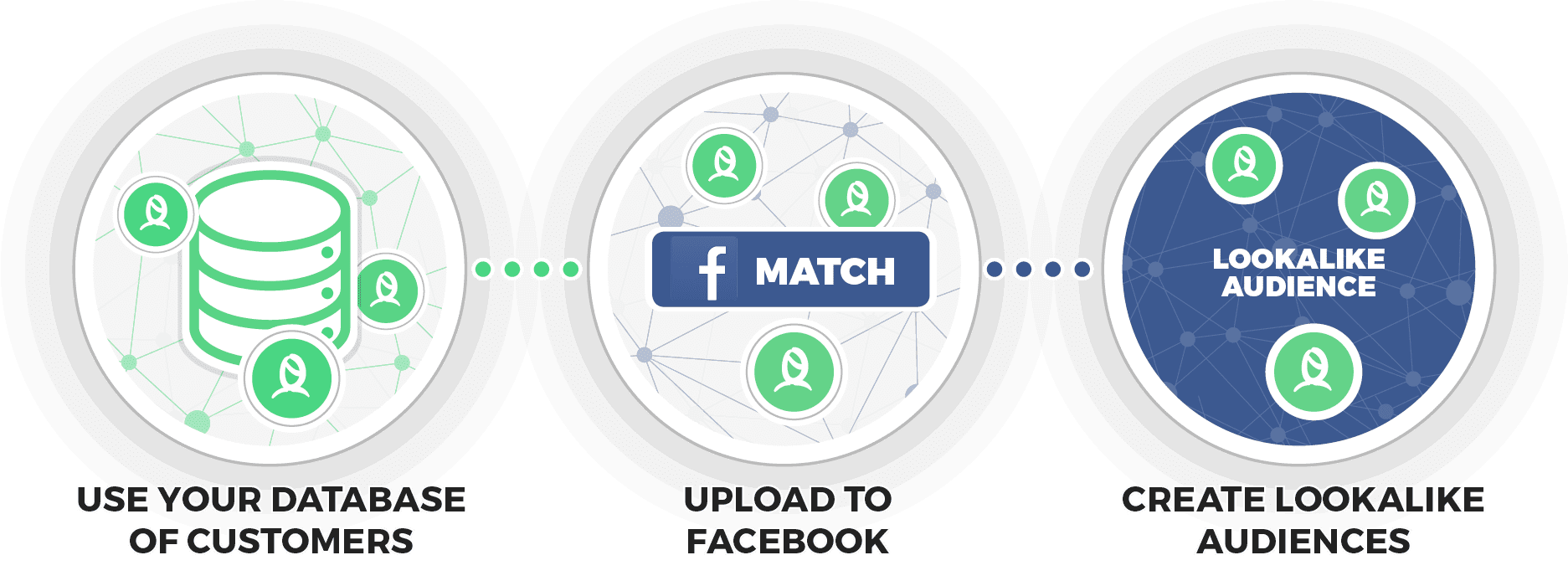 facebook custom audiences